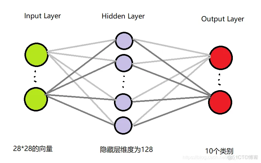 BP 神经网络 tensorflow 迭代次数 tensorflow2.0 神经网络_机器学习_02